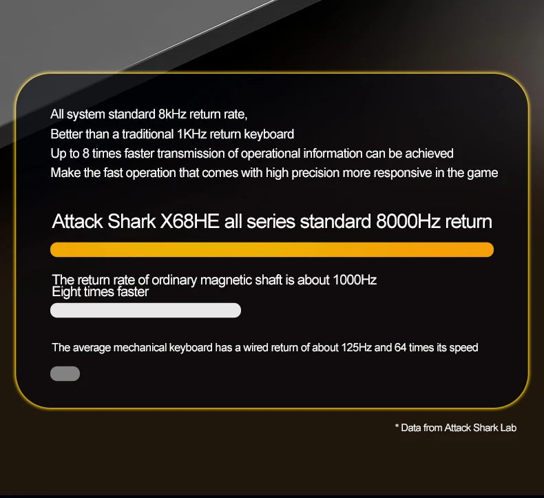 ATTACK SHARK and FREEWOLF Magnetic Keyboard