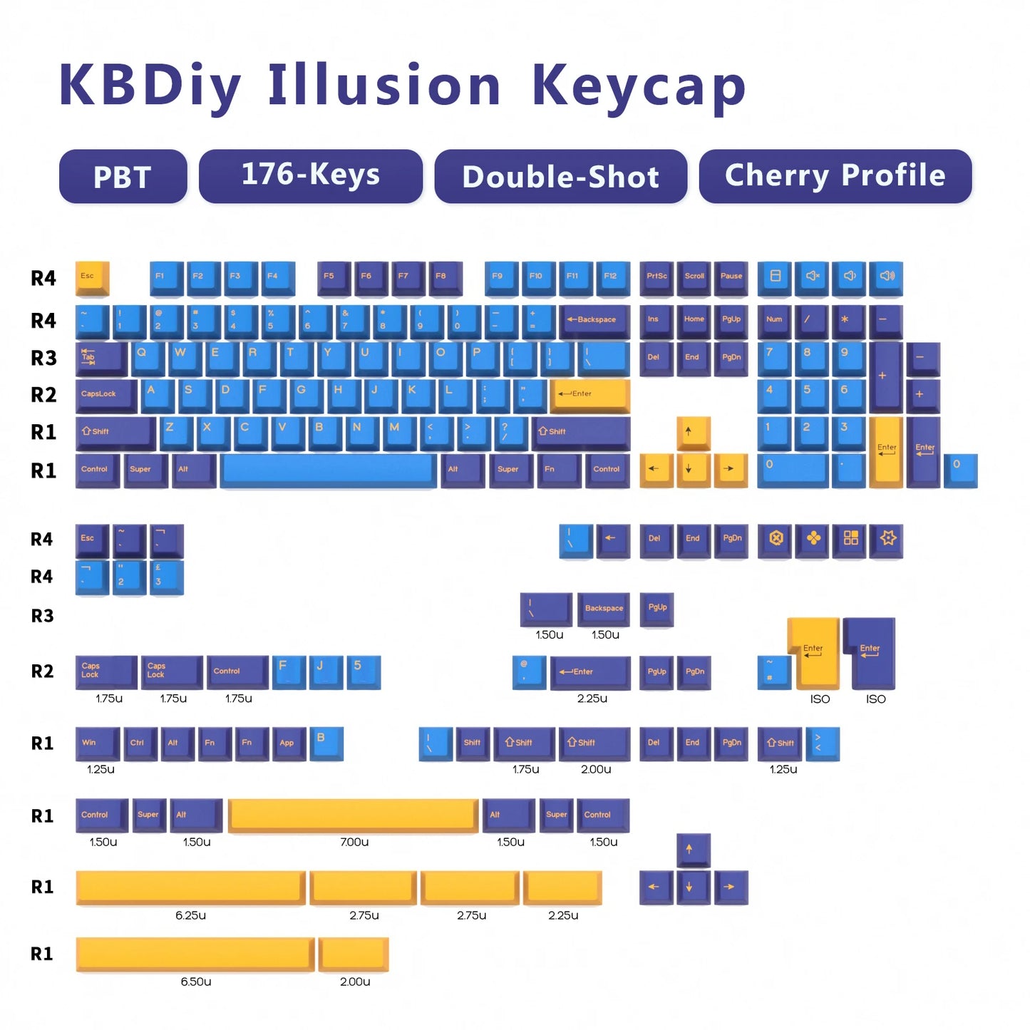 GMK Keycaps