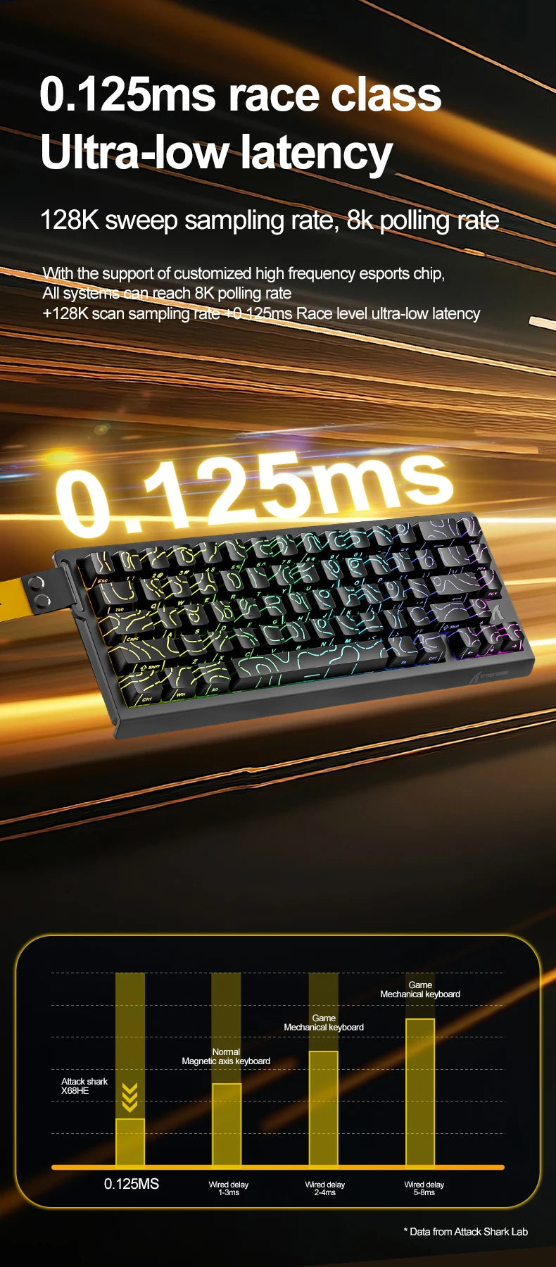 ATTACK SHARK and FREEWOLF Magnetic Keyboard