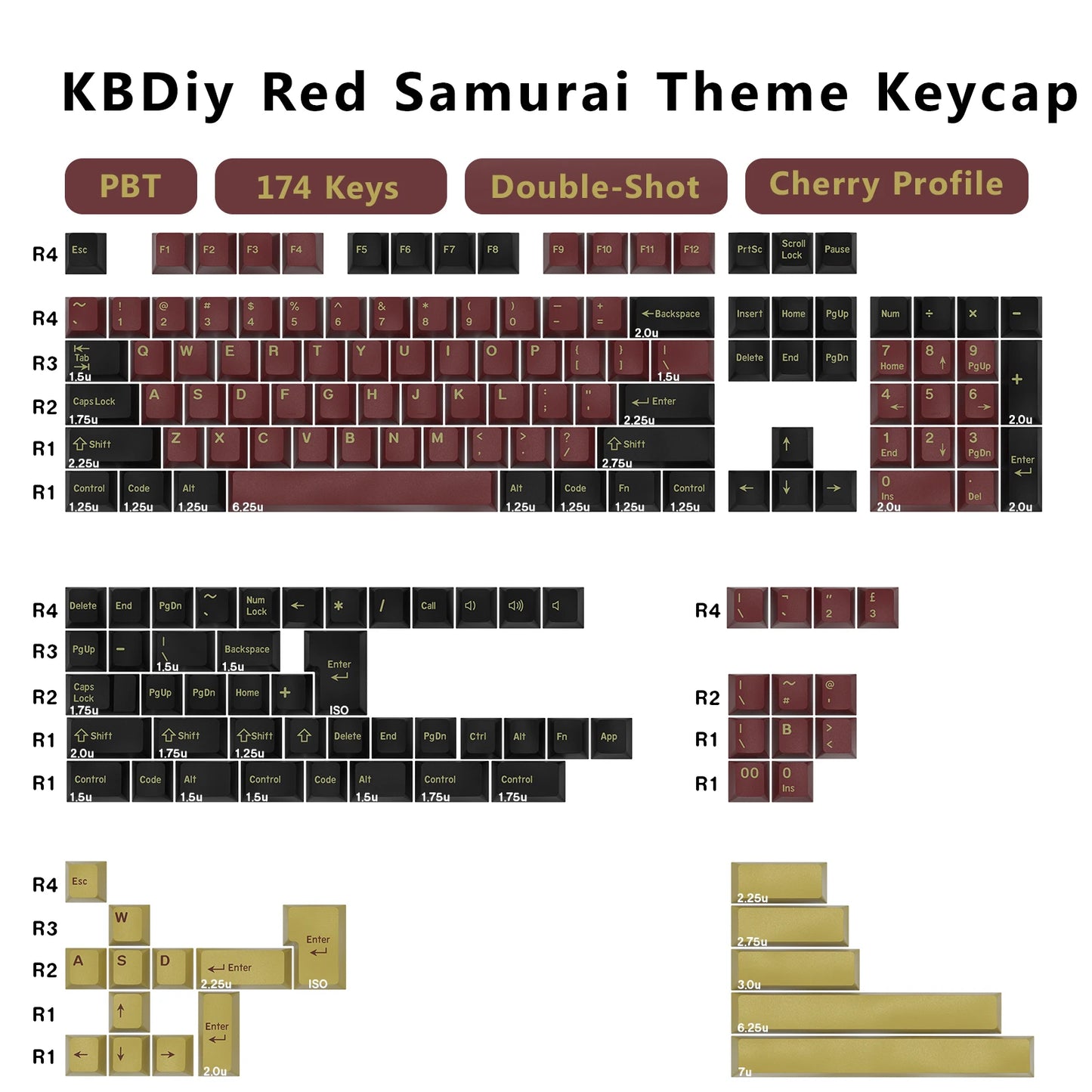 GMK Keycaps