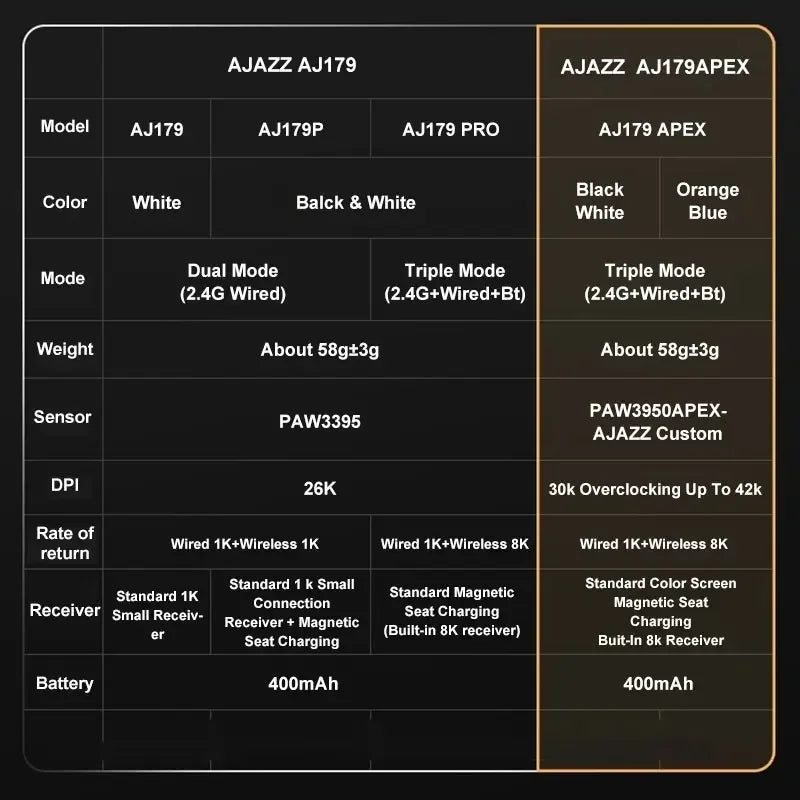 PYLV X Ajazz AJ179 Apex PAW3950