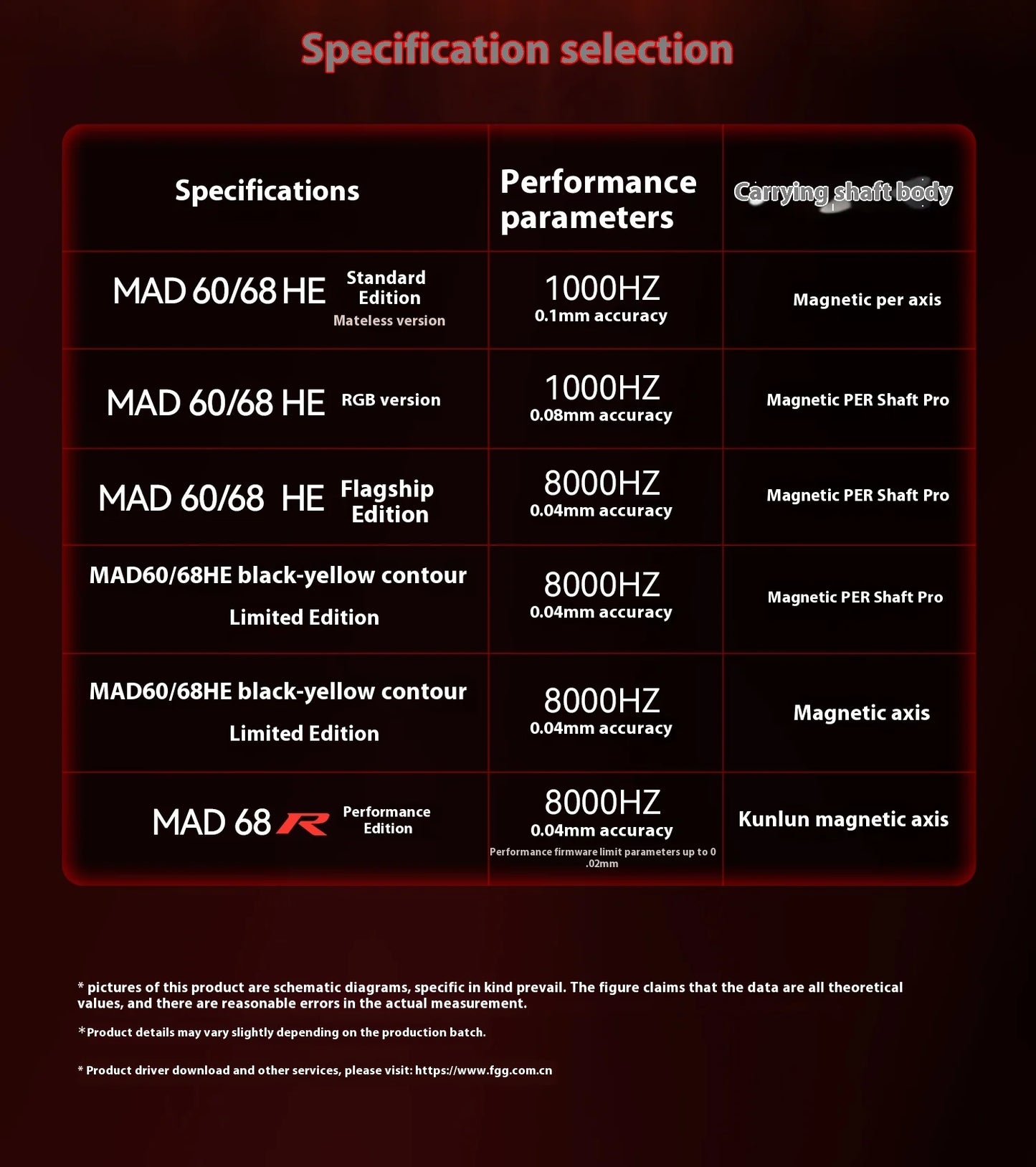 MADLIONS MAD 60/68HE Magnetic Switch Keyboard