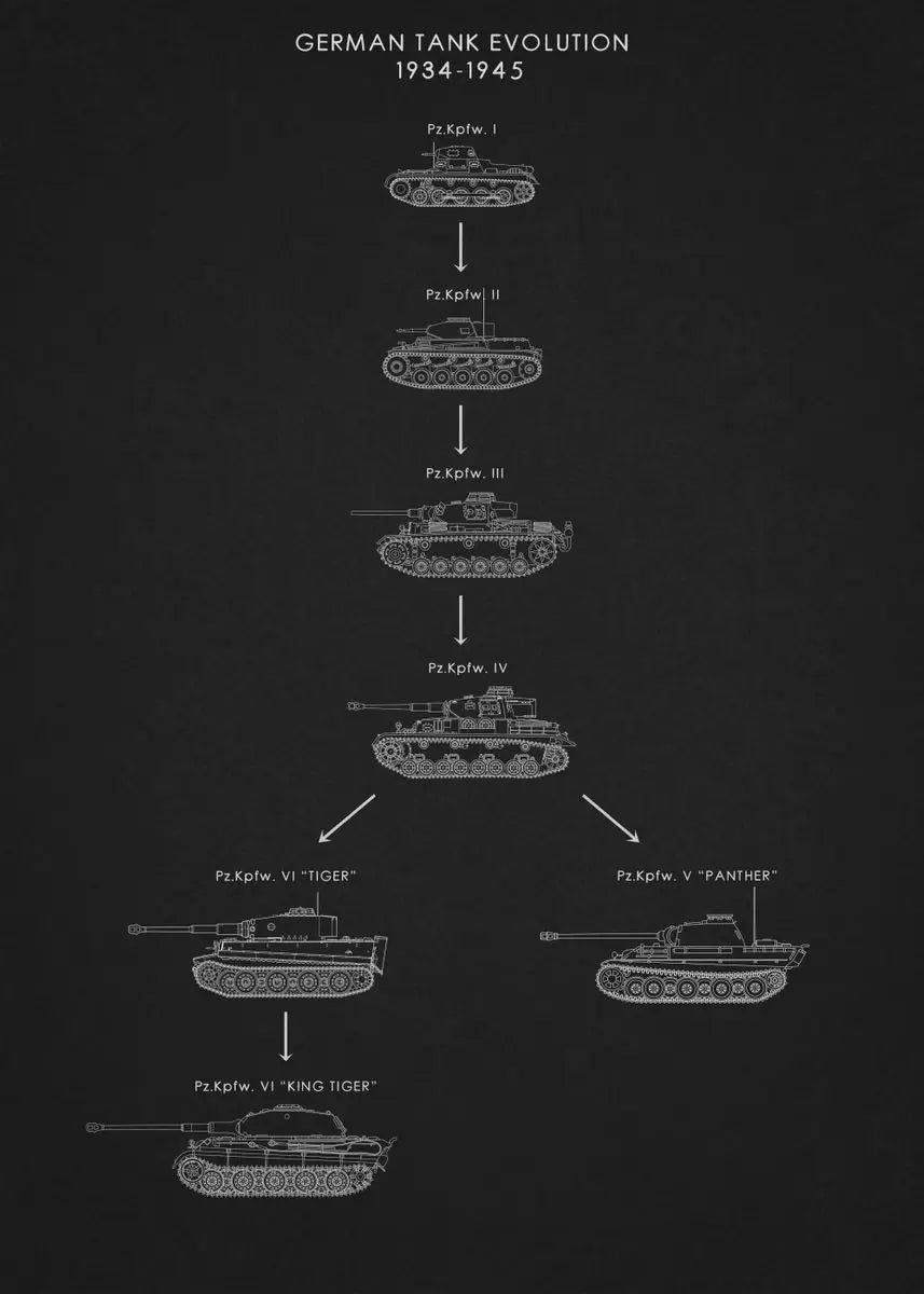 World Famous Airplane Tank Drawing