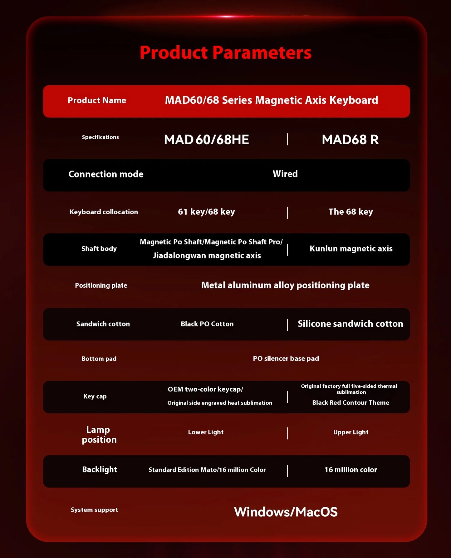 MADLIONS MAD 60/68HE Magnetic Switch Keyboard