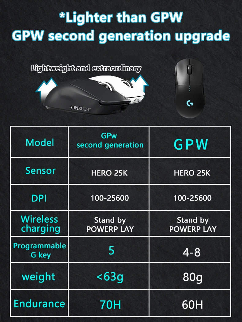 Logitech G PRO X Superlight